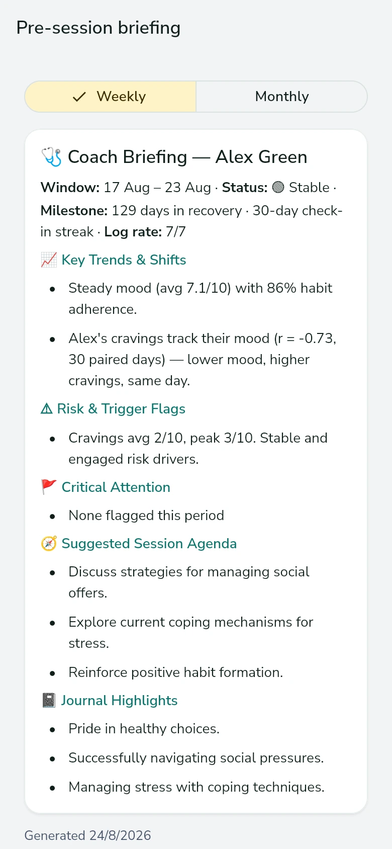 A pre-session coach briefing covering key trends, risk and trigger flags, critical attention, a suggested session agenda and journal highlights for a client.
