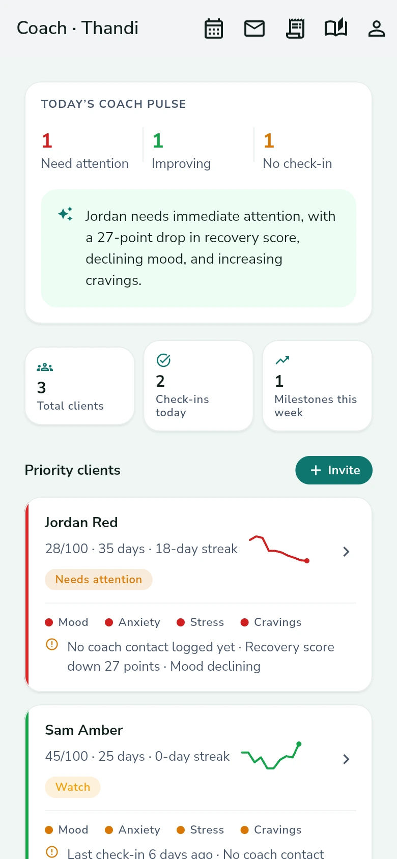 A coach dashboard showing a daily pulse naming the client who needs attention, and client cards with recovery scores, streaks and coloured mood, anxiety, stress and craving dots.